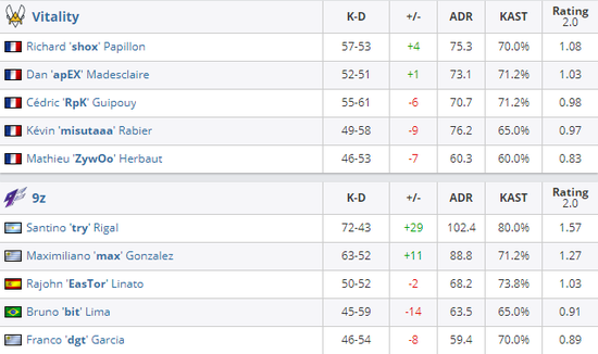 解决Valorant特战英豪掉线闪退问题的有效方法