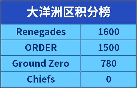 PUBG 37.2版本更新全解析