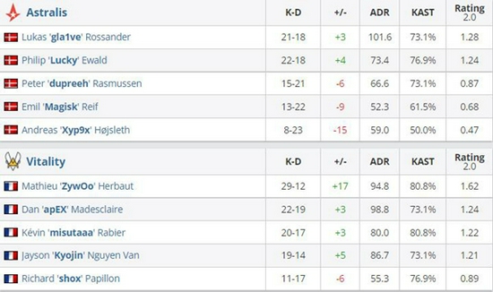 解决Valorant掉线闪退问题的最佳方法
