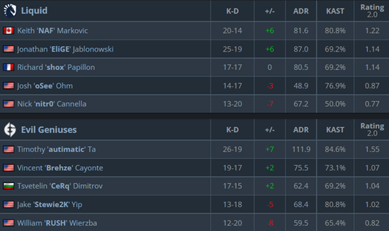 S15八强赛抽签规则揭秘不再是谣言